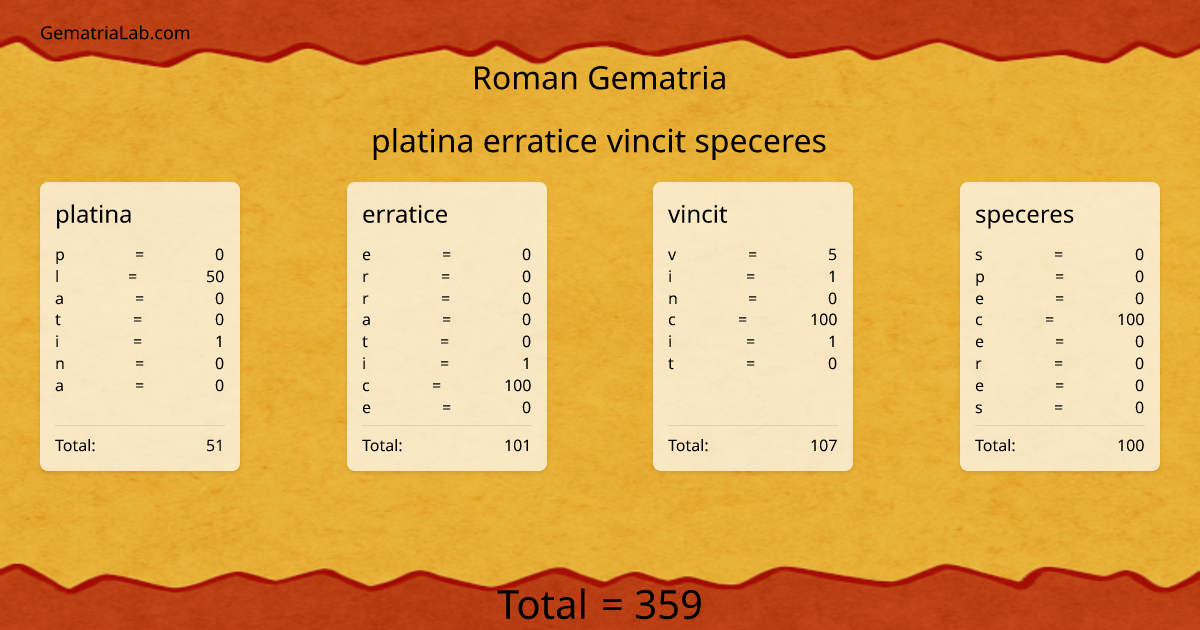 platina erratice vincit speceres in roman Gematria